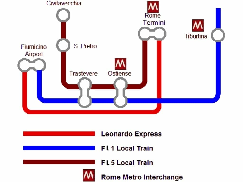 Plan ligne Leonardo Express Rome