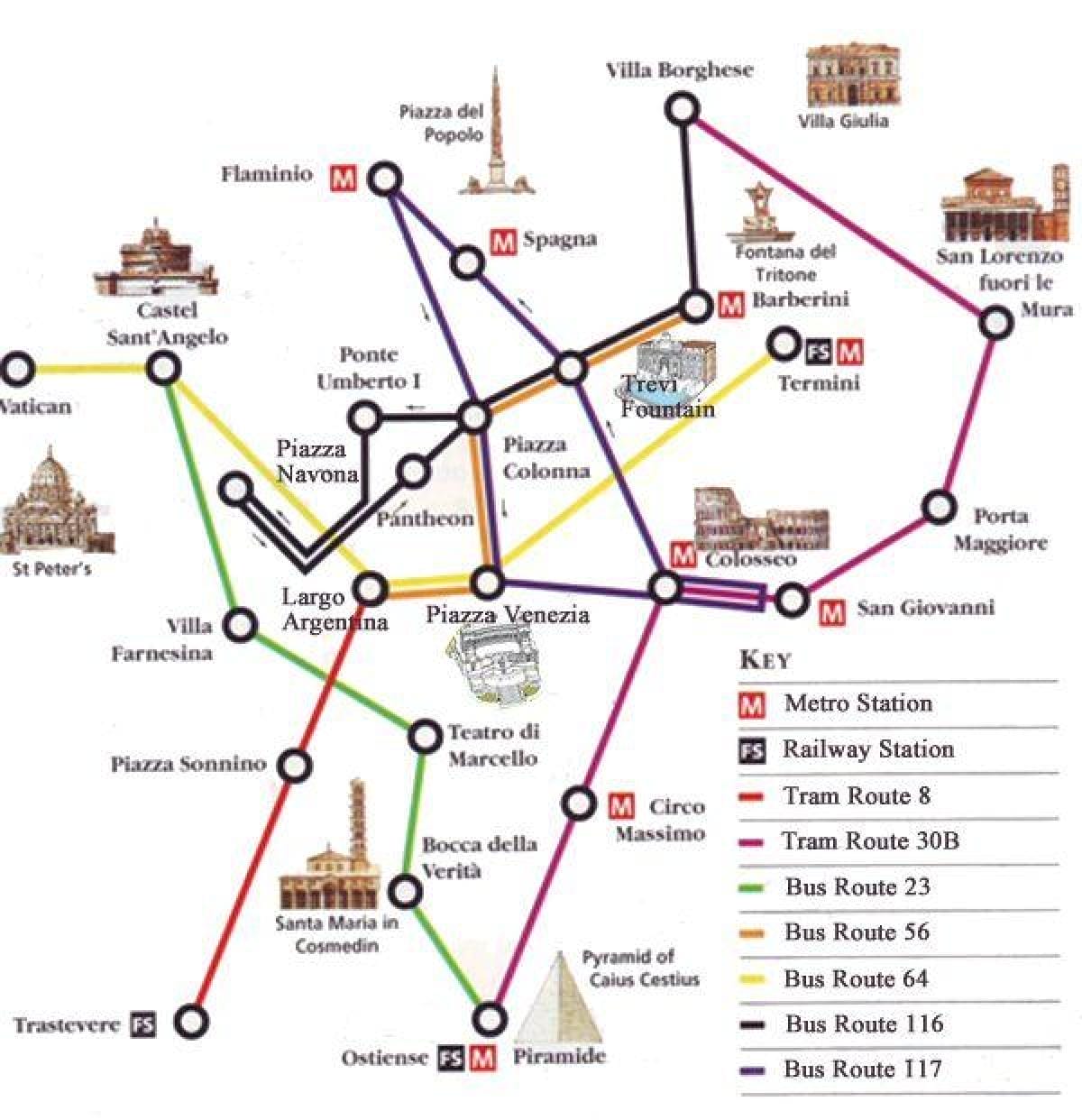 Plan du métro de Rome avec monuments